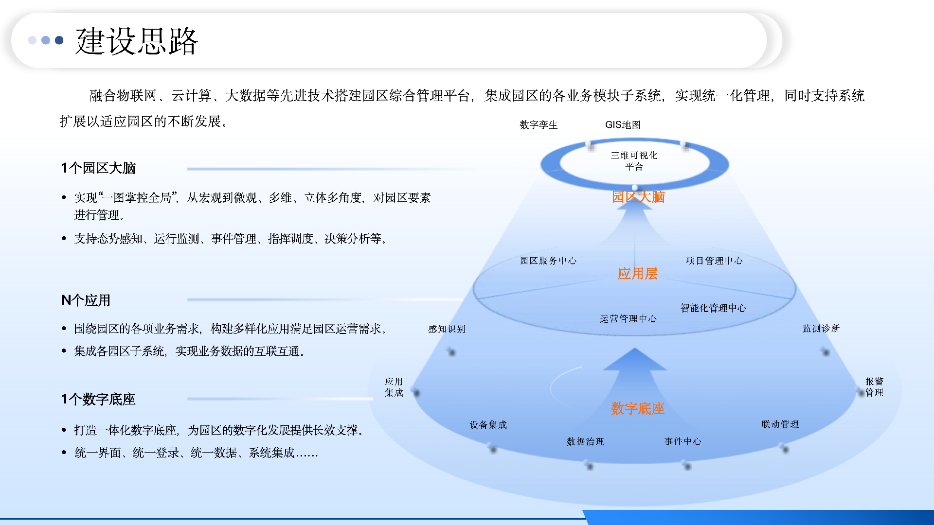 青云智慧园区解决方案-202506(1)_01.png