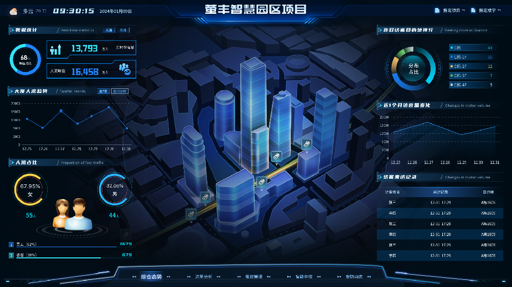 智赋园区，筑就数字经济新载体