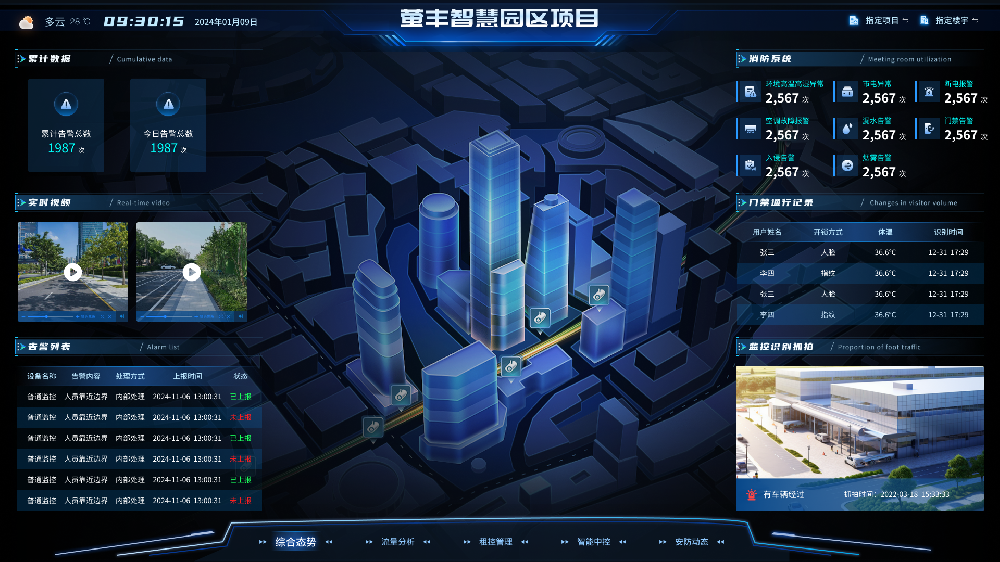 科技赋能园区！智慧化转型，不止是“面子工程”更是实力升级
