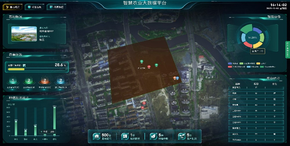 破局前行，未来可期——智慧园区的发展现状与前瞻展望